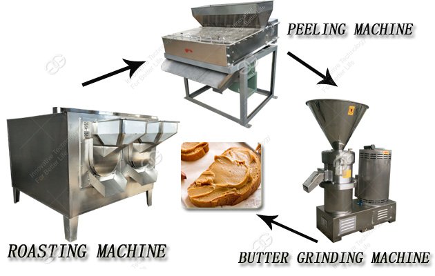 Fully Automated Peanut Butter Production Line Video