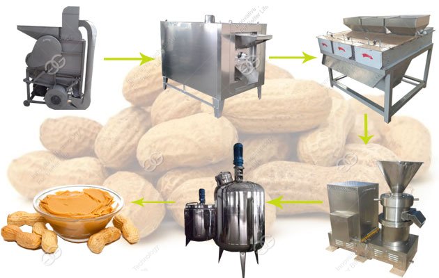 Peanut Cream Manufacturing Plant In India