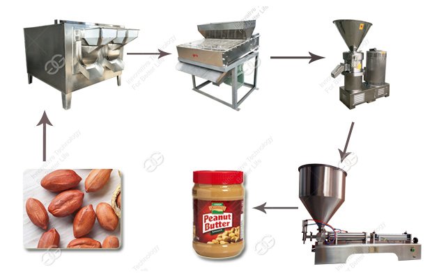 Automatic Peanut Butter Production Line